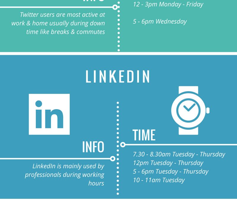 What Time Is The Best Time To Post On Social Media?